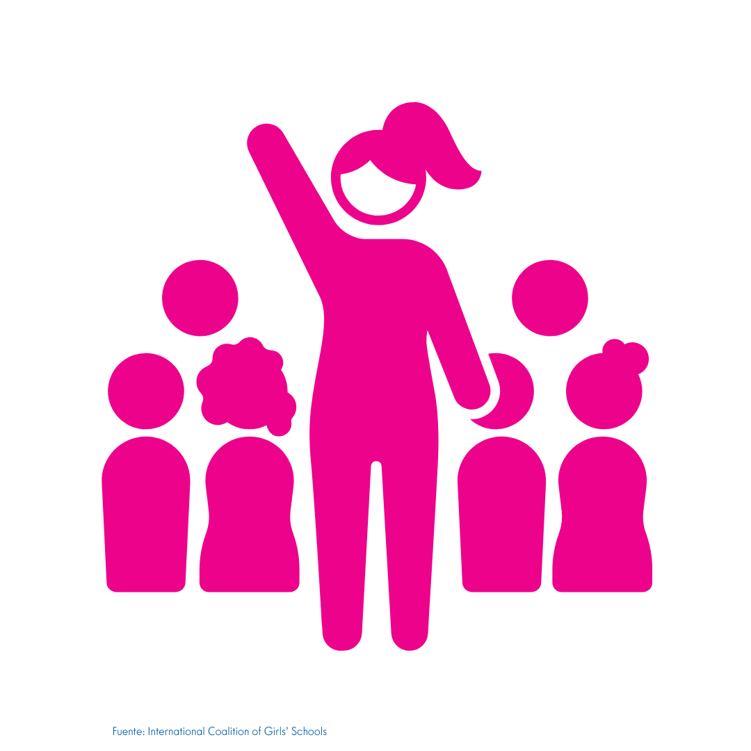 Desarrolla habilidades de liderazgo